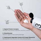 BondGuard Leave-In Cream